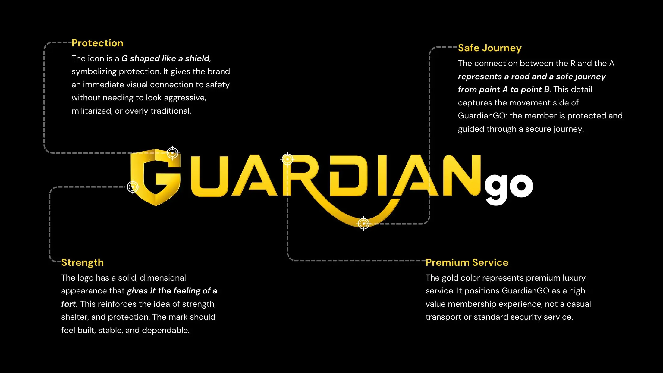 GuardianGo logo construction and meaning